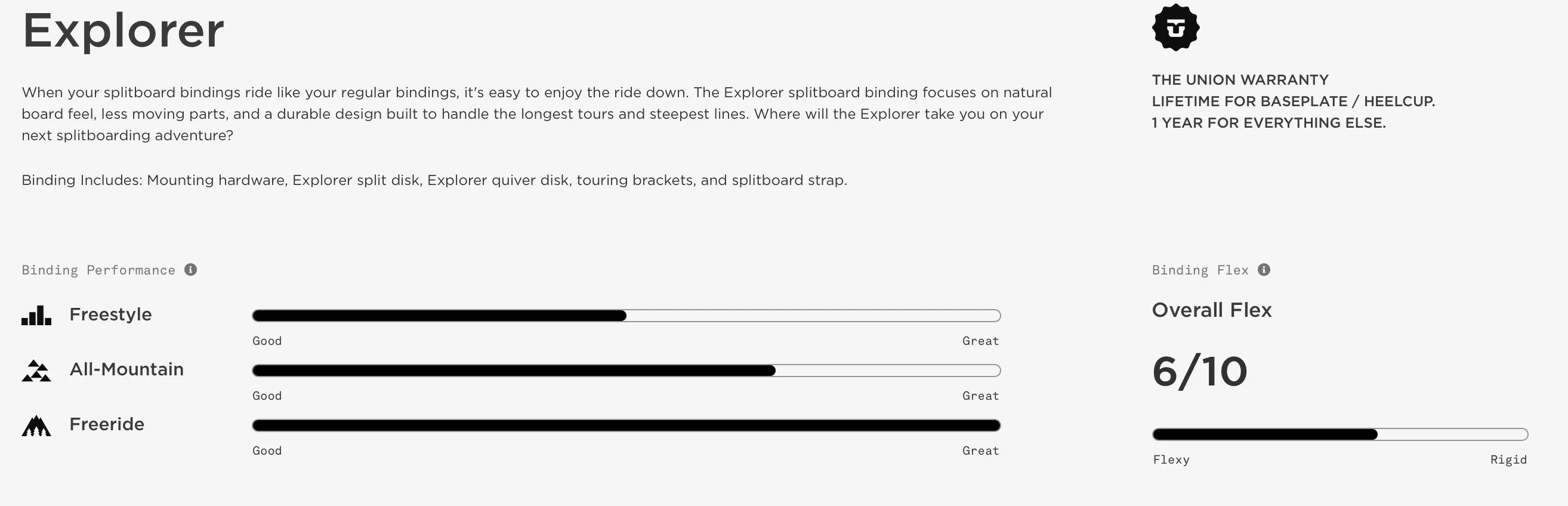 SALE!! Union Explorer Splitboard Binding W23/24
